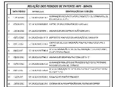 RELAÇÃO de PEDIDOS de PATENTES no BRASIL