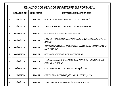 RELAÇÃO de PEDIDOS de PATENTES em PORTUGAL